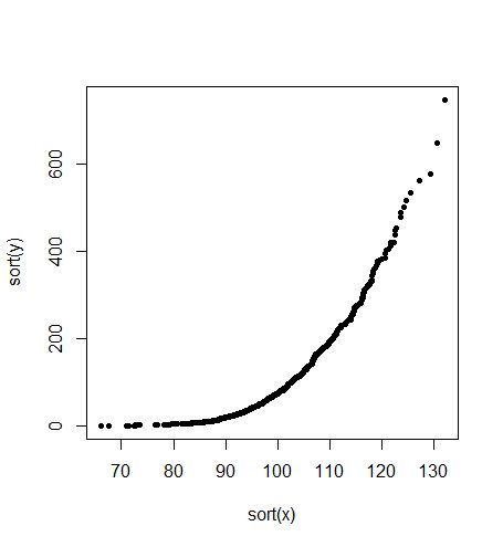 Two Sample Quantile Quantile Plot In Python Cross Validated - High Quality Retina Vintage Designs | Free Download