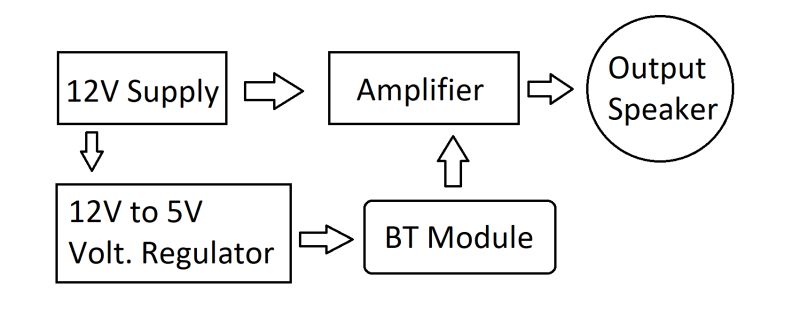 Bt Circuit Bleifrei Type - Space Images - Classic High Resolution Collection