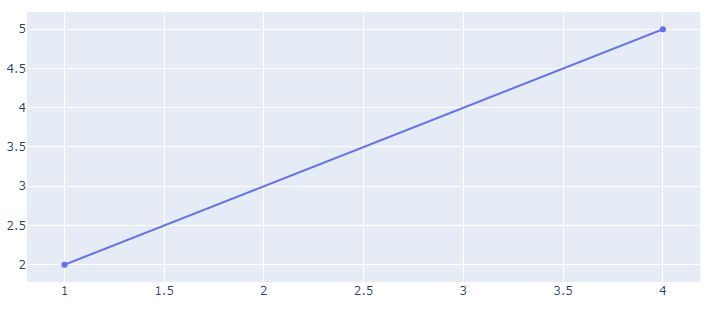 Pandas Python Plotly I Want To Force Plotly To Connect Gaps Between - Ultra HD Nature Images for Desktop