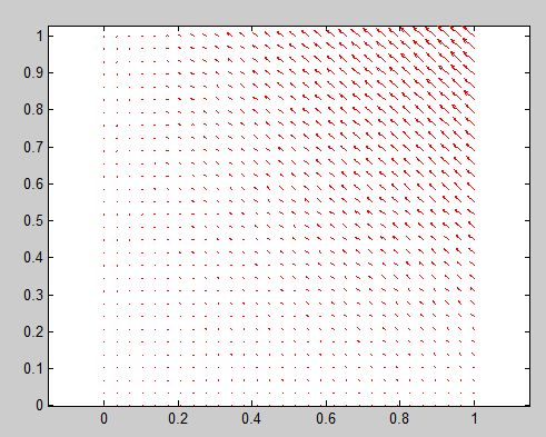 Ordinary Differential Equations Plotting Phase Plane In Matlab For - Best Sunset Arts in Ultra HD