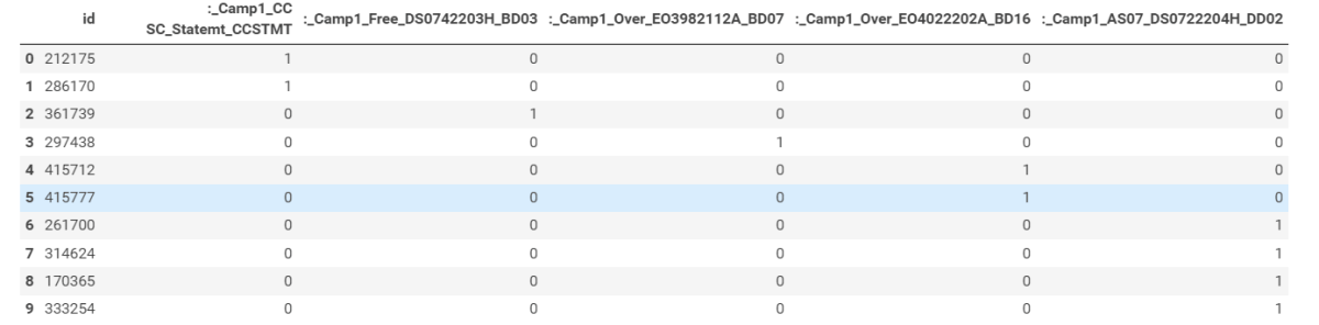 Output data set