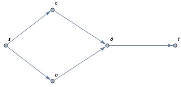An Example Of Solution For The Team Orienteering Problem With Two Paths - Full HD Ocean Backgrounds for Desktop