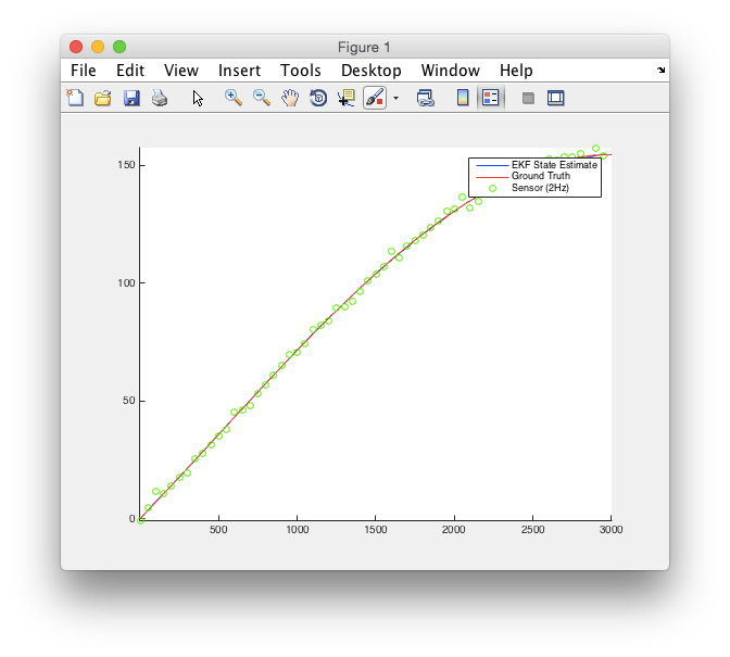 When To Use Ekf And When Kalman Filter Signal Processing Stack Exchange - Download Amazing Mountain Wallpaper | 8K