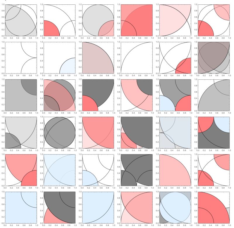 Regions Using The Disk Graphics Primitive Mathematica Stack Exchange - Premium Minimal Picture Gallery - High Resolution