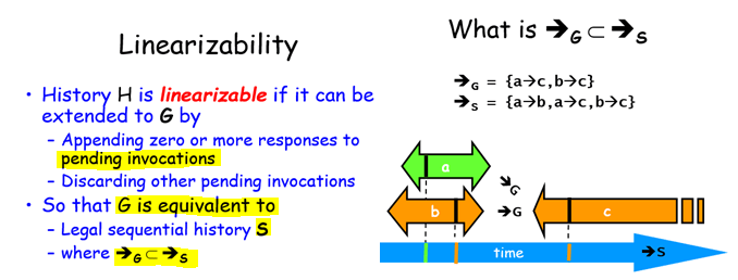The art of multiprocessor programming slides