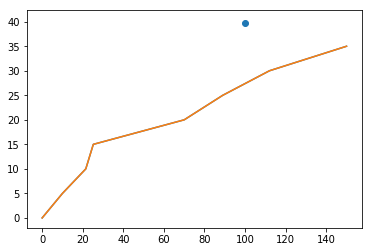 Numpy Find The Appropriate Polynomial Fit For Data In Python Stack - Best Gradient Arts in Mobile