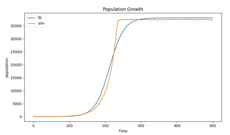 Plotting How To Plot Population Growth Model Mathematica Stack - Download Gorgeous Geometric Picture | Retina