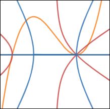 Polynomials Cubic With Complex Roots Mathematics Stack Exchange - Vintage Pictures - Premium Ultra HD Collection