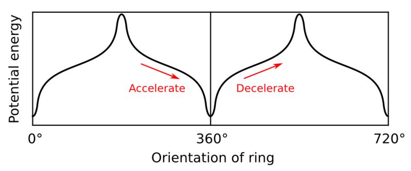 Electrostatics Perpetual Motion Machine Physics Stack Exchange - Nature Picture Collection - Mobile Quality