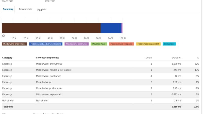 If The Network Request Response Is Slow The Parse Client Will Cause - Premium Abstract Picture Gallery - Desktop