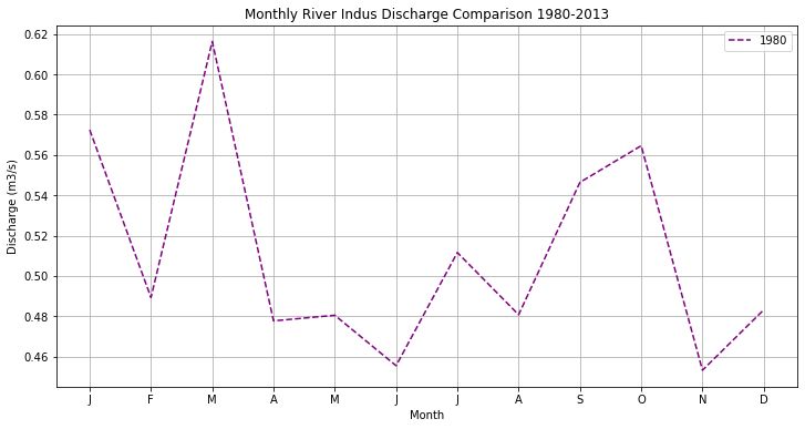 Python Plot Daily Level Data But With Only Monthly Level Labels - Premium Ocean Art Gallery - Retina