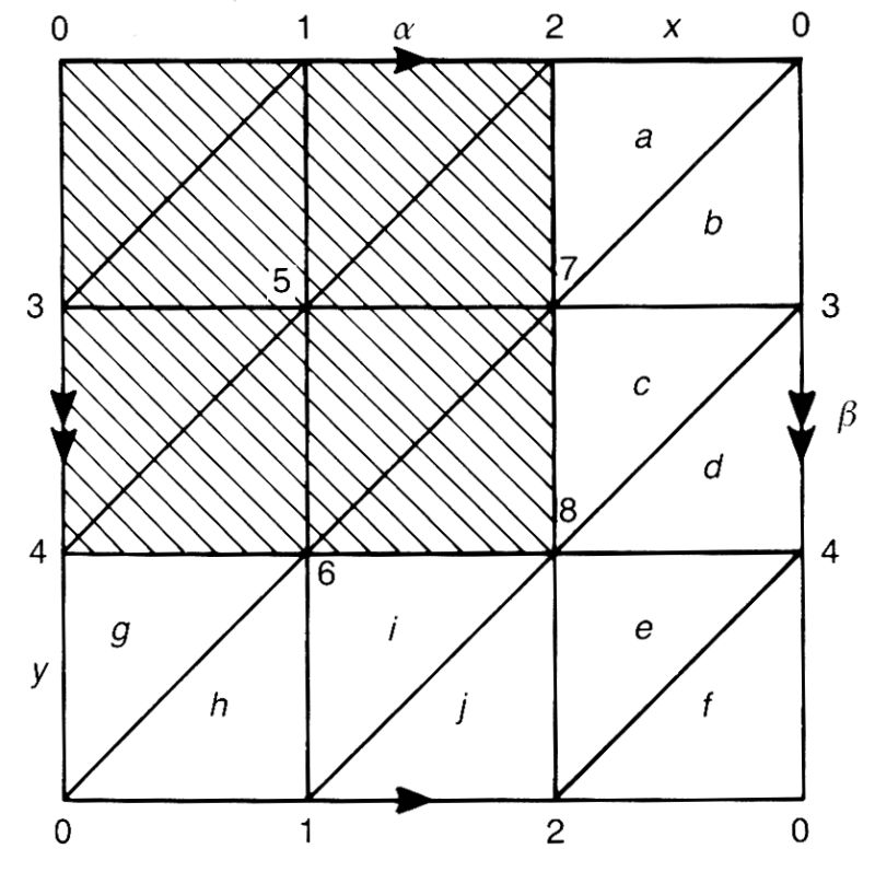 Simplicial Complexes Pdf Geometry Mathematical Concepts - Best Mountain Images in High Resolution