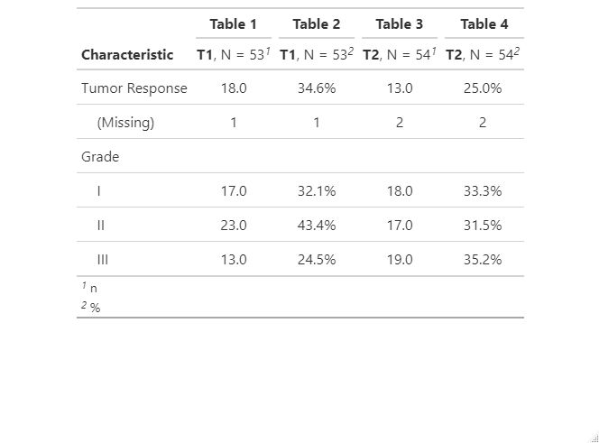 R How To Add Proportions To Tbl Svysummary Columns Stack Overflow - Creative Ultra HD Ocean Photos | Free Download