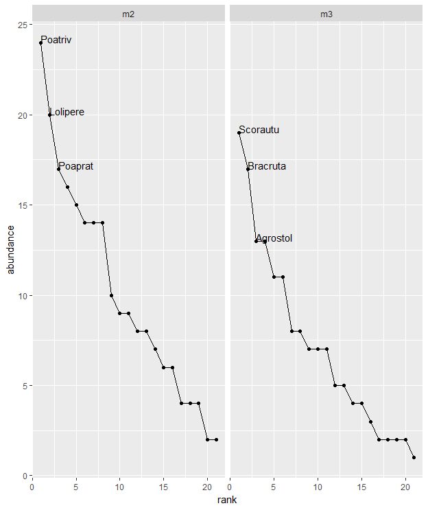 R Faceting By Unique Pairs Stack Overflow - Premium Space Illustration Gallery - 4K