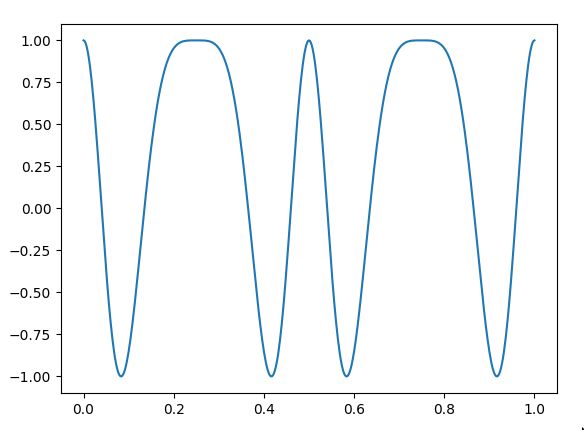 Discrete Signals Sampling Frequencies Calculated On Paper And In Matlab Not Matching Signal - Retina Light Textures for Desktop