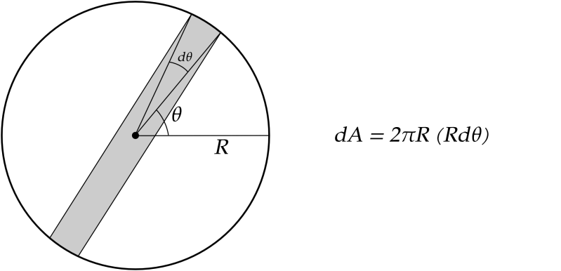 Fallacy In Integration Technique To Find A Sphere S Surface Area - Elegant Ultra HD Gradient Photos | Free Download