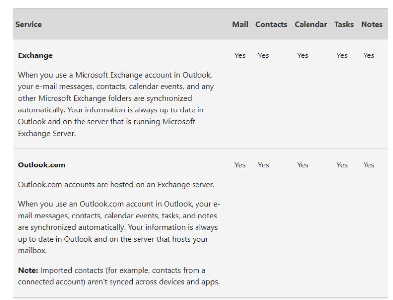 Docx How To Synchronize The Outlook Data Between Two Computers - Download Creative Sunset Image | Mobile