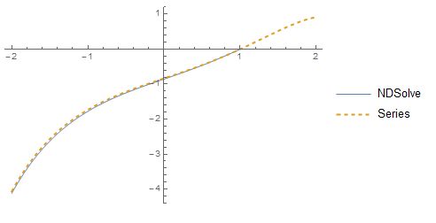 Solving A Differential Equation With Initial Conditions Mathematica - Minimal Pattern Collection - Desktop Quality