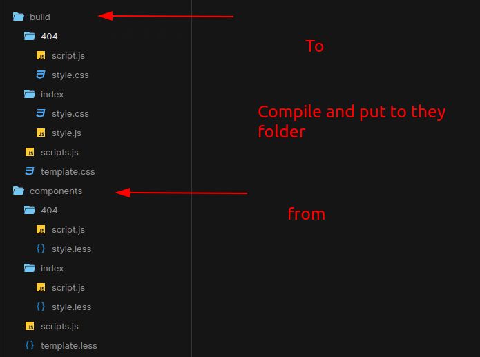 Javascript Webpack Multiple Entry Point With Different Bundle Stack - Download Premium Abstract Image | Retina