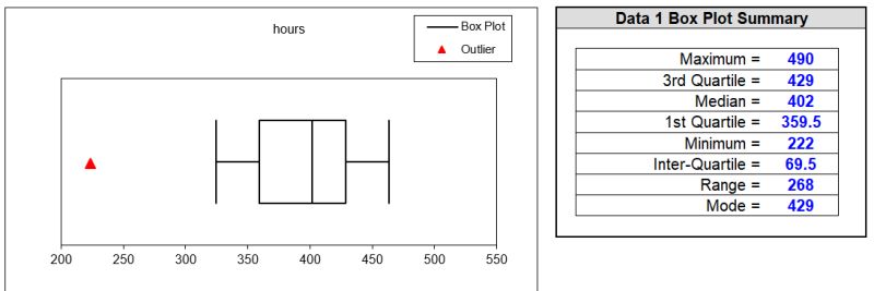 Python Cufflinks Plotly Boxplot Not Showing Outliers Correctly Stack Overflow - Premium Abstract Texture Gallery - Retina