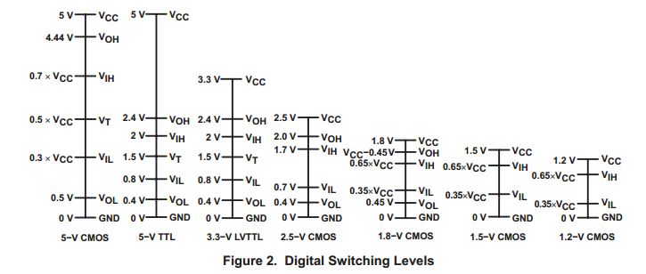 Microcontroller Non Inverting Level Translator With Bjt Electrical Engineering Stack Exchange - City Design Collection - 4K Quality