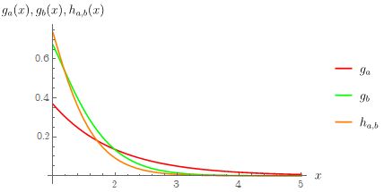 Generalized Regularized Incomplete Gamma Function - Vintage Backgrounds - Incredible HD Collection