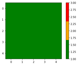The expected output