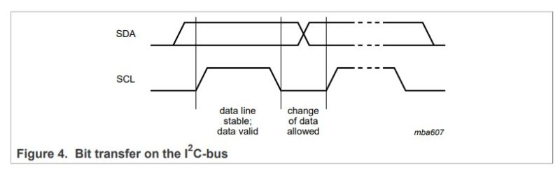 Pcb I2c Device Responds With Ack But Cannot Read Electrical - Colorful Arts - High Quality Desktop Collection