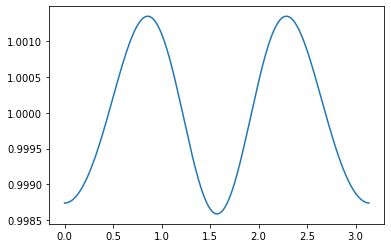 Fir Filter Phase Response At Fs 2 Signal Processing Stack Exchange - Stunning High Resolution Space Illustrations | Free Download