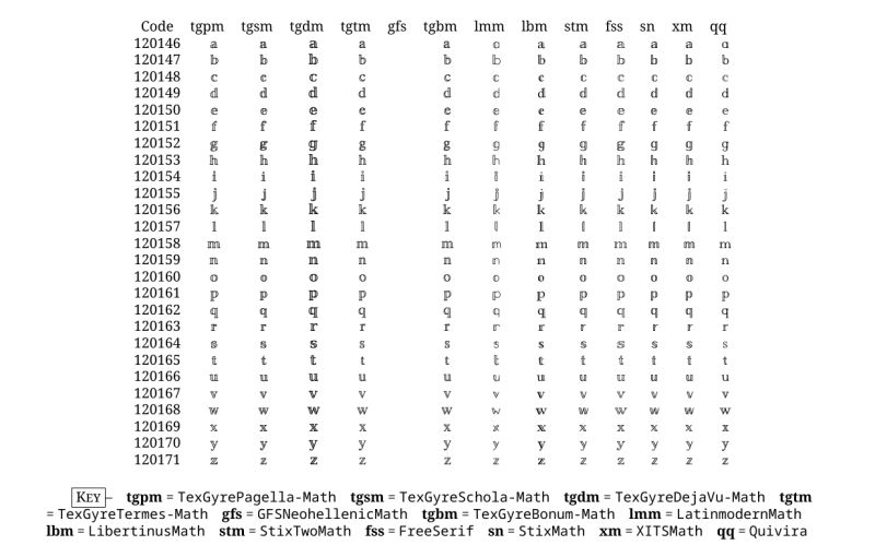What Font Uses Mathbb Tex Latex Stack Exchange - Premium Abstract Texture Gallery - Full HD