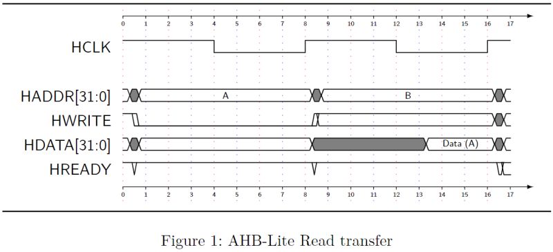 Tikz Timing Error Tex Latex Stack Exchange - Abstract Pictures - Perfect Ultra HD Collection