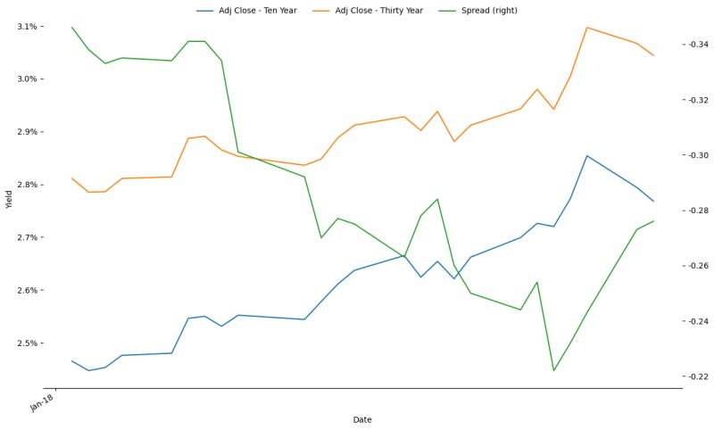 Python How To Modify Flip Sign Secondary Y Axis Tick Labels Stack - City Arts - Premium HD Collection
