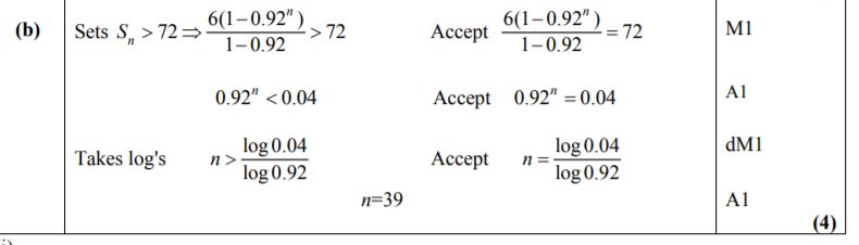 Cyclic Inequality With Logarithms - Mountain Pattern Collection - 8K Quality