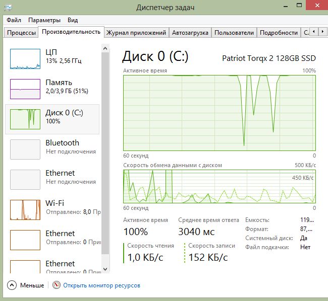 Windows 7 Troubleshooting Slow Ssd Super User - Best Sunset Wallpapers in Full HD