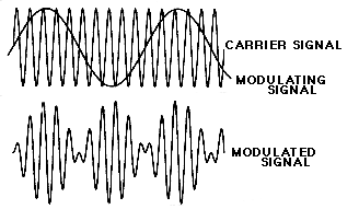Amplitude Modulation Frequency Electrical Engineering Stack Exchange - Perfect Geometric Art - HD