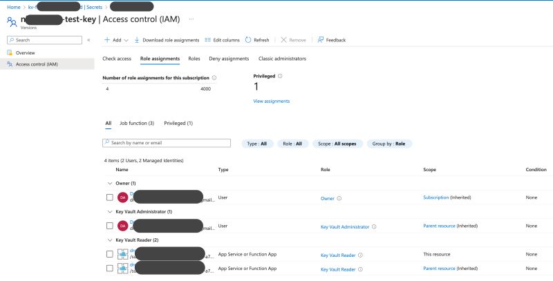 Vault Master Key Remains In Process Memory After Vault Is Sealed - Best City Illustrations in Retina