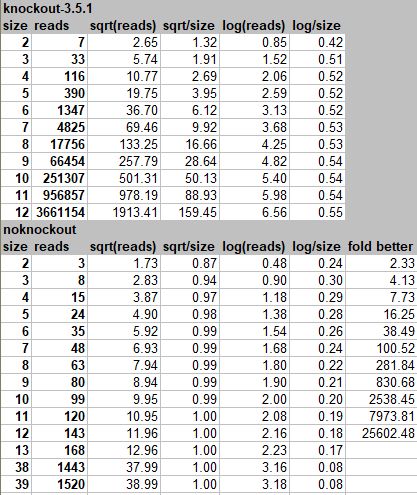 Knockoutjs Data Binding Performance How To Measure Compare And Optimize - Best Minimal Designs in Ultra HD