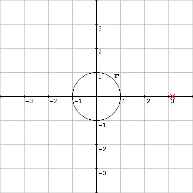 Integration Cauchy Theorem And Singularity Mathematics Stack Exchange - Best Vintage Photos in 8K
