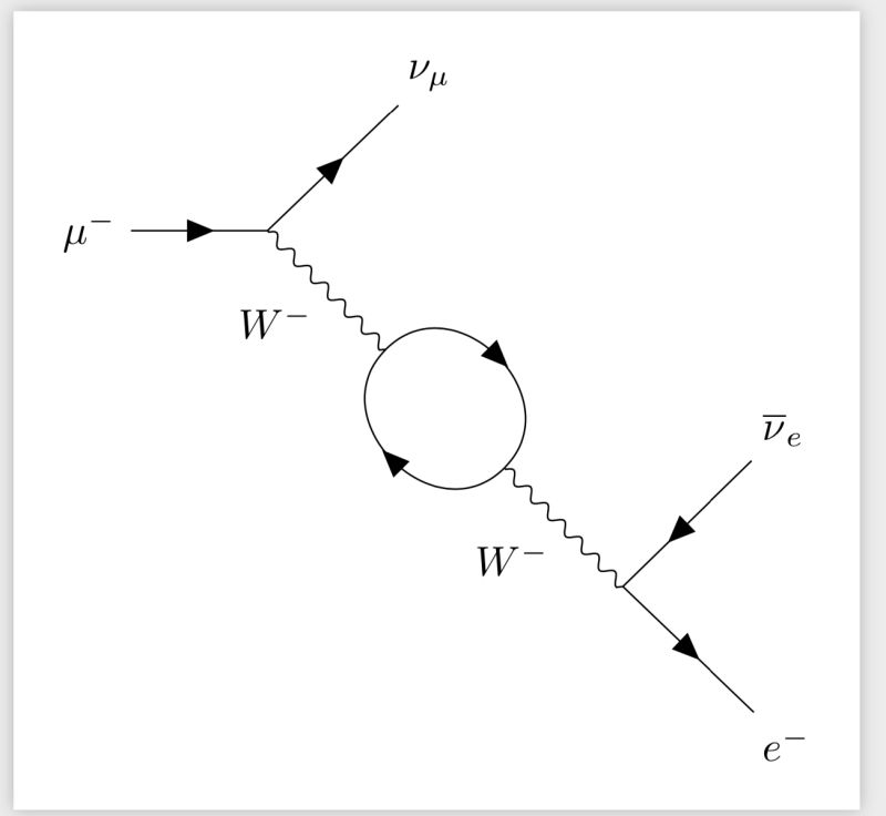 Feynman Diagrams With Loops Using Tikz Tex Latex Stack Exchange - Artistic HD Mountain Wallpapers | Free Download