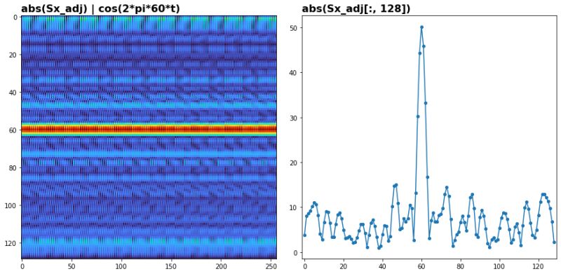 Python Amplitude Extraction Using Stft Signal Processing Stack Exchange - Minimal Photo Collection - Mobile Quality