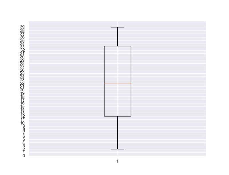 Python Adding A Label To Pandas Dataframe Boxplot Stack Overflow - Modern Sunset Wallpaper - HD