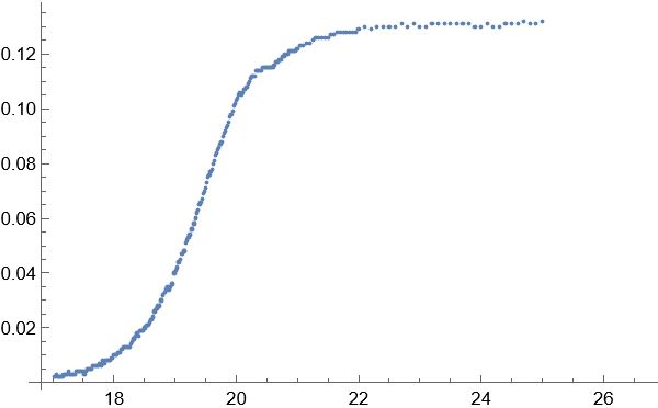 List Manipulation Filter Elements In Descending Order Mathematica - Download Gorgeous Sunset Texture | 4K