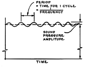 Electromagnetism How Do Em Waves Propagate Physics Stack Exchange - Premium Vintage Photo Gallery - HD
