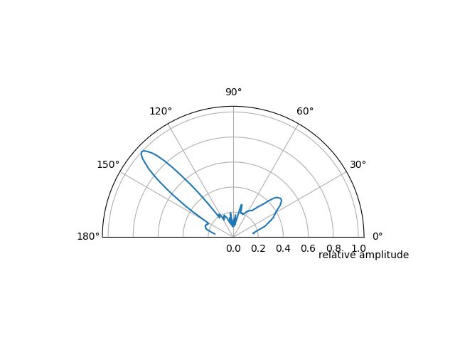 Python Polar Chart Data Flipping Stack Overflow - 4K Mountain Wallpapers for Desktop