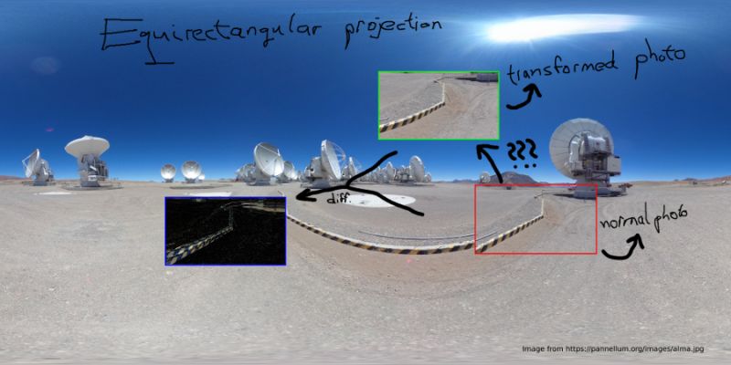 Image Processing How To Convert Spherical Coordinates To Equirectangular Projection - Best Vintage Backgrounds in 8K