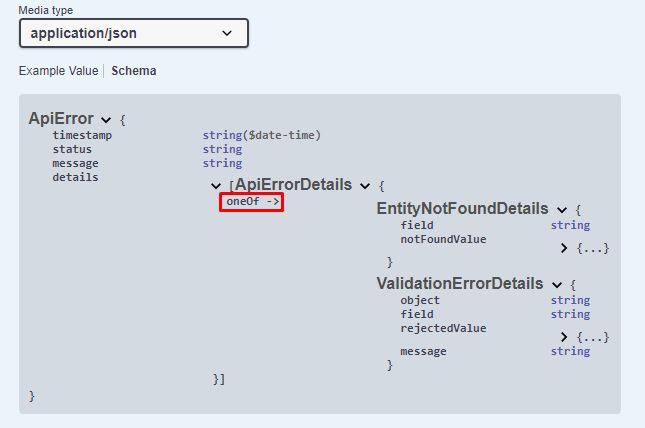Swagger Java Openapi Example For Interface As A Dto Field Stack - Download Premium Geometric Pattern | Retina