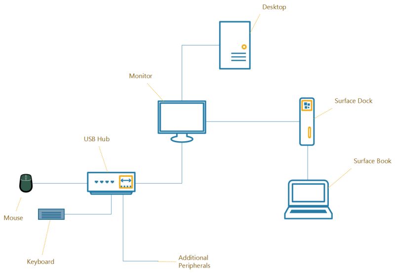 Usb Network Gate Usb Over Network Usb Sharing Software - Amazing Dark Illustration - HD