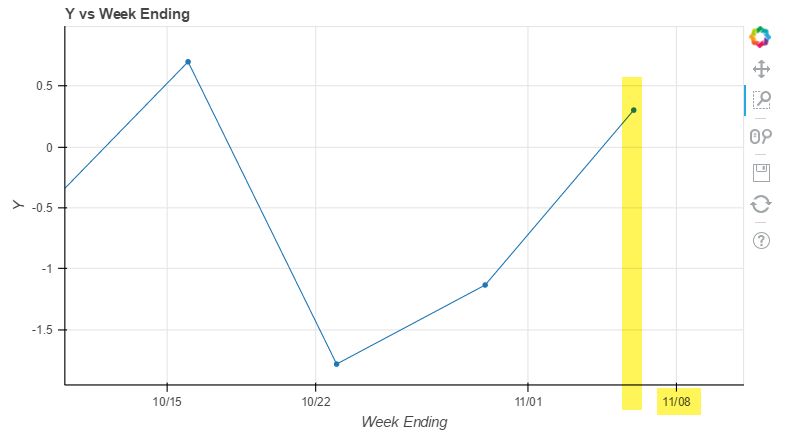 Javascript How To Display Consistent Datetime Label Formats In Xaxis - Creative Vintage Pattern - High Resolution