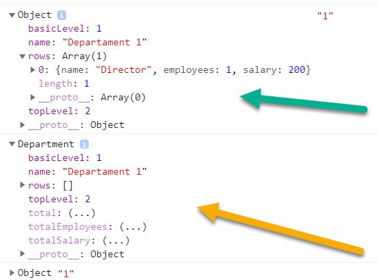 Dictionary Angular Map Converts Nested Array From The Initial - Best Dark Arts in Mobile