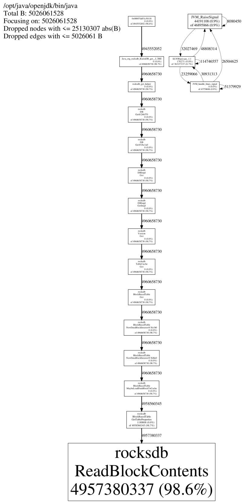 Memory Is Not Reclaimed When Close The Rocksdb Instance Stack Overflow - Mobile Space Arts for Desktop
